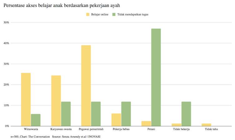Riset Dampak Covid 19 Potret Gap Akses Online Belajar Dari Rumah Dari 4 Provinsi Riset Dampak Covid 19 Potret Gap Akses Online Belajar Dari Rumah Dari 4 Provinsi