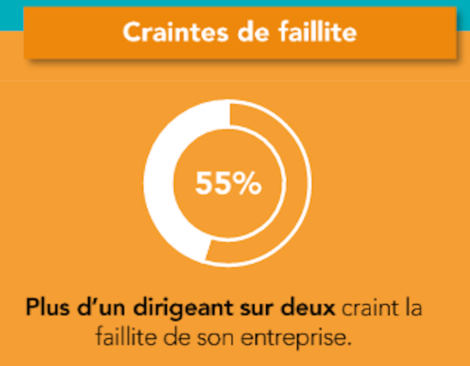 Craintes de faillite