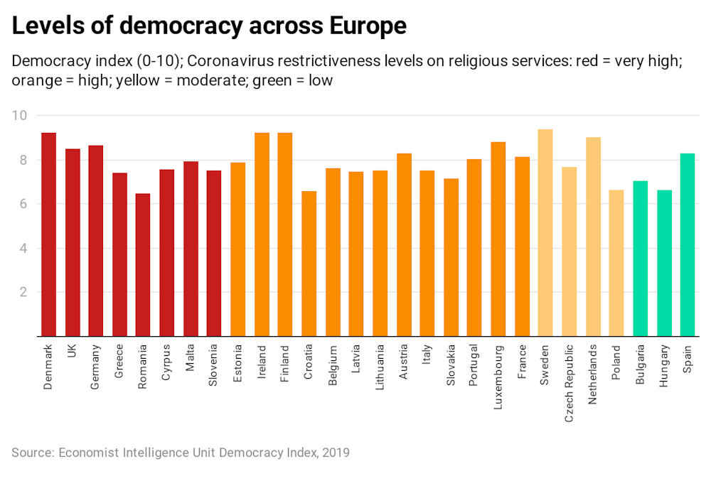 Coronavirus How New Restrictions On Religious Liberty Vary Across Europe