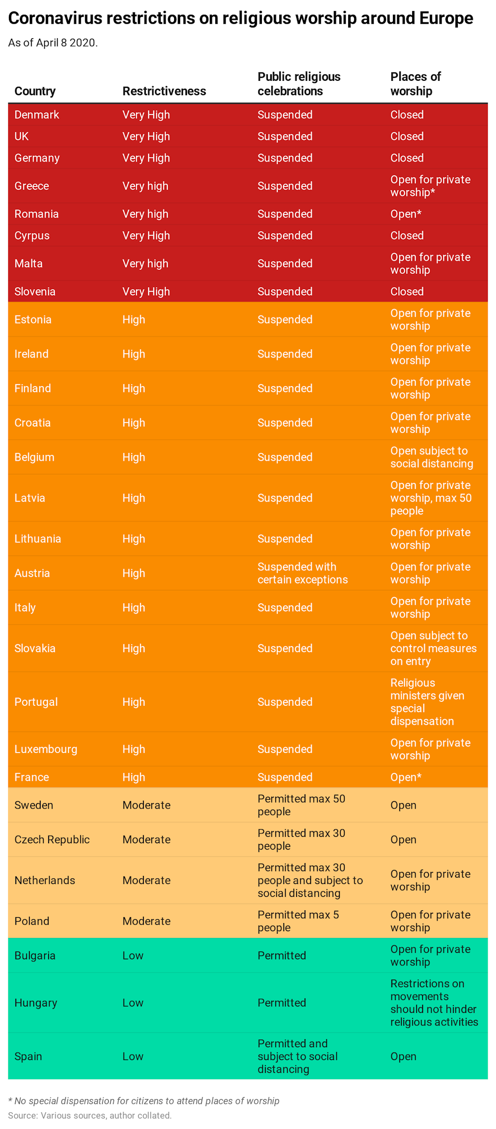Coronavirus How New Restrictions On Religious Liberty Vary Across Europe