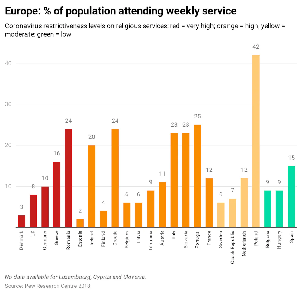 Coronavirus How New Restrictions On Religious Liberty Vary Across Europe