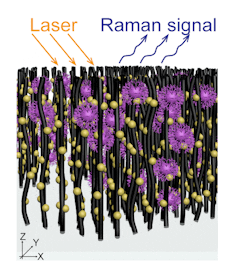 Lasers could speed up coronavirus diagnostics