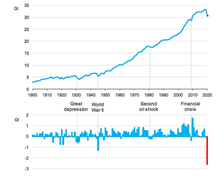 COVID-19 shutdowns are clearing the air, but pollution will return as economies reopen