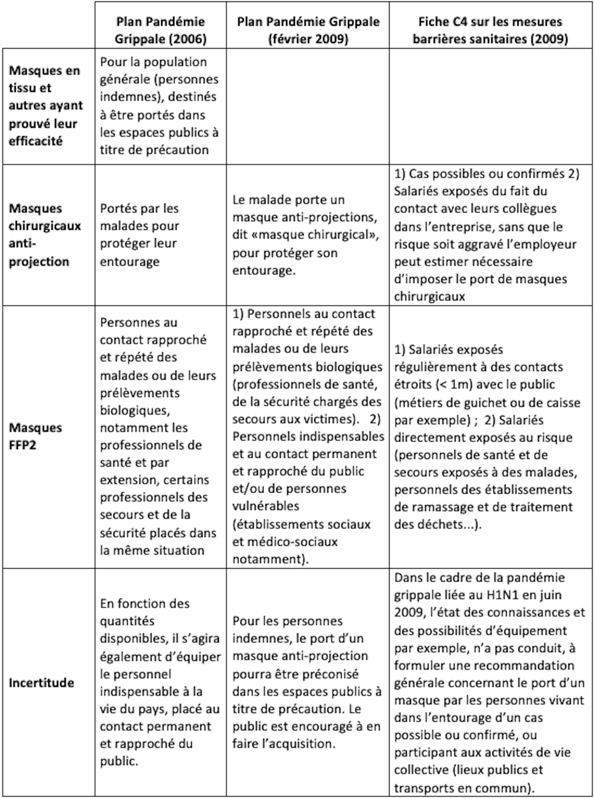 La tragédie industrielle et logistique des masques : récit en cinq 