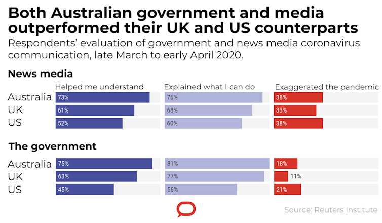 Coronavirus 'news fatigue' starts to bite for Australians in lockdown