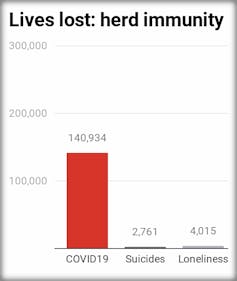 The calculus of death shows the COVID lock-down is clearly worth the cost