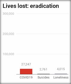 The calculus of death shows the COVID lock-down is clearly worth the cost