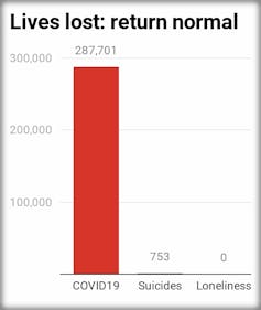 The calculus of death shows the COVID lock-down is clearly worth the cost