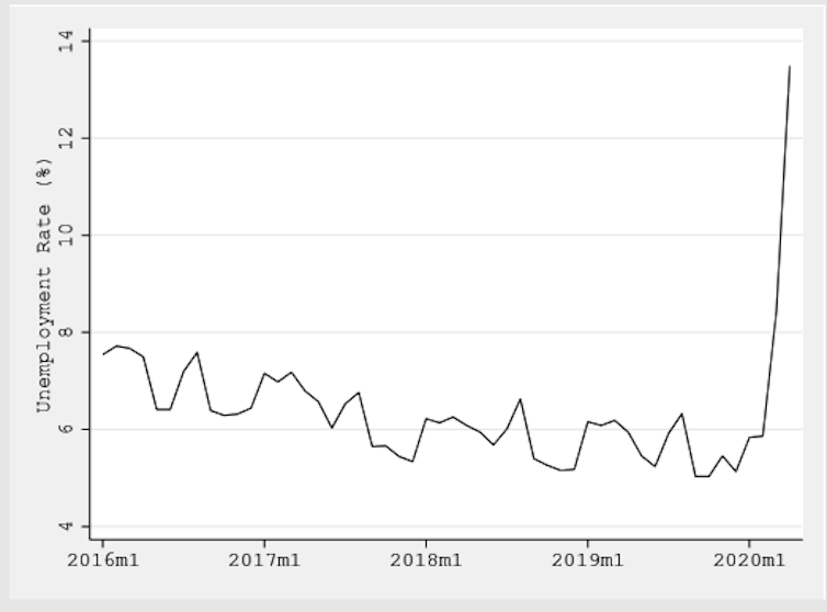 Here S How The Coronavirus Is Affecting Canada S Labour Market