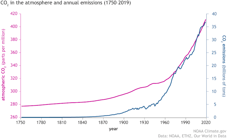 what caused major climate change in the past?