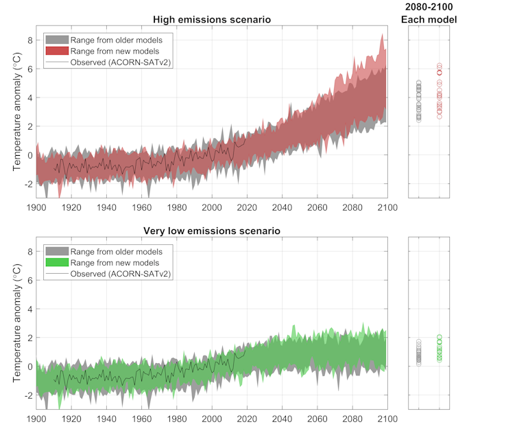 Just how hot will it get this century? Latest climate models suggest it could be worse than we thought