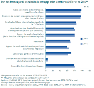Agents D Entretien La Crise Sanitaire Revele L Absurdite