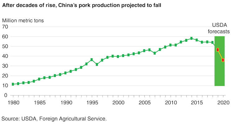 Why it's wrong to blame livestock farms for coronavirus