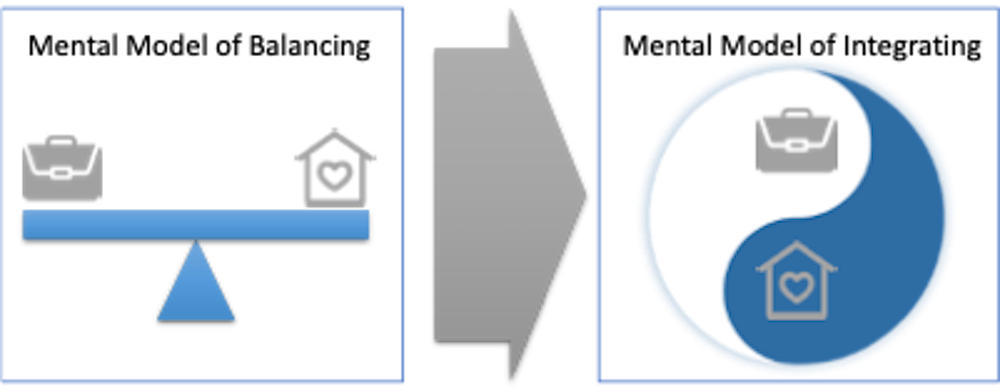 Forget work-life balance – it's all about integration in the age of ...