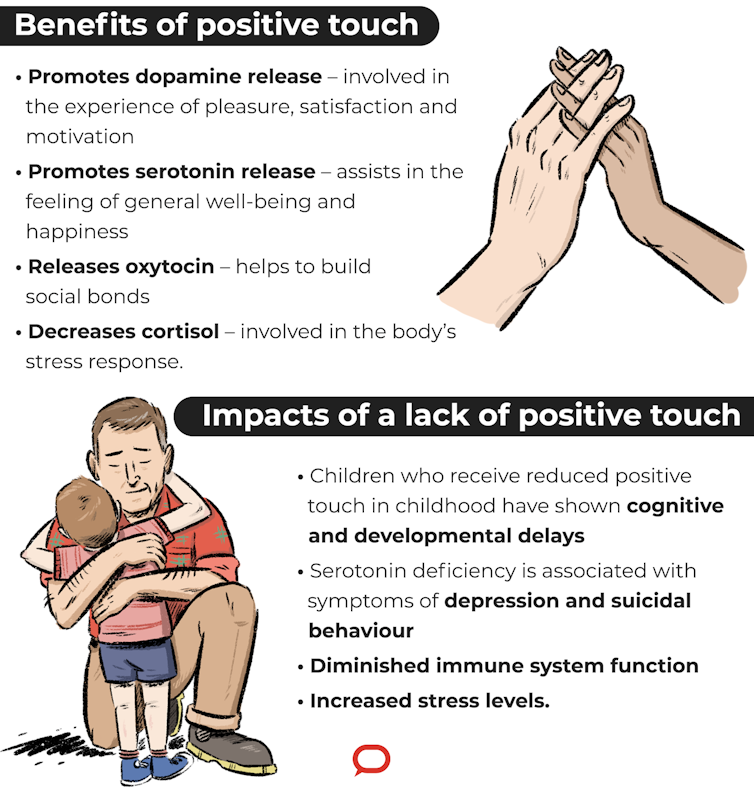 Miss hugs? Touch forms bonds and boosts immune systems. Here’s how to cope without it during coronavirus