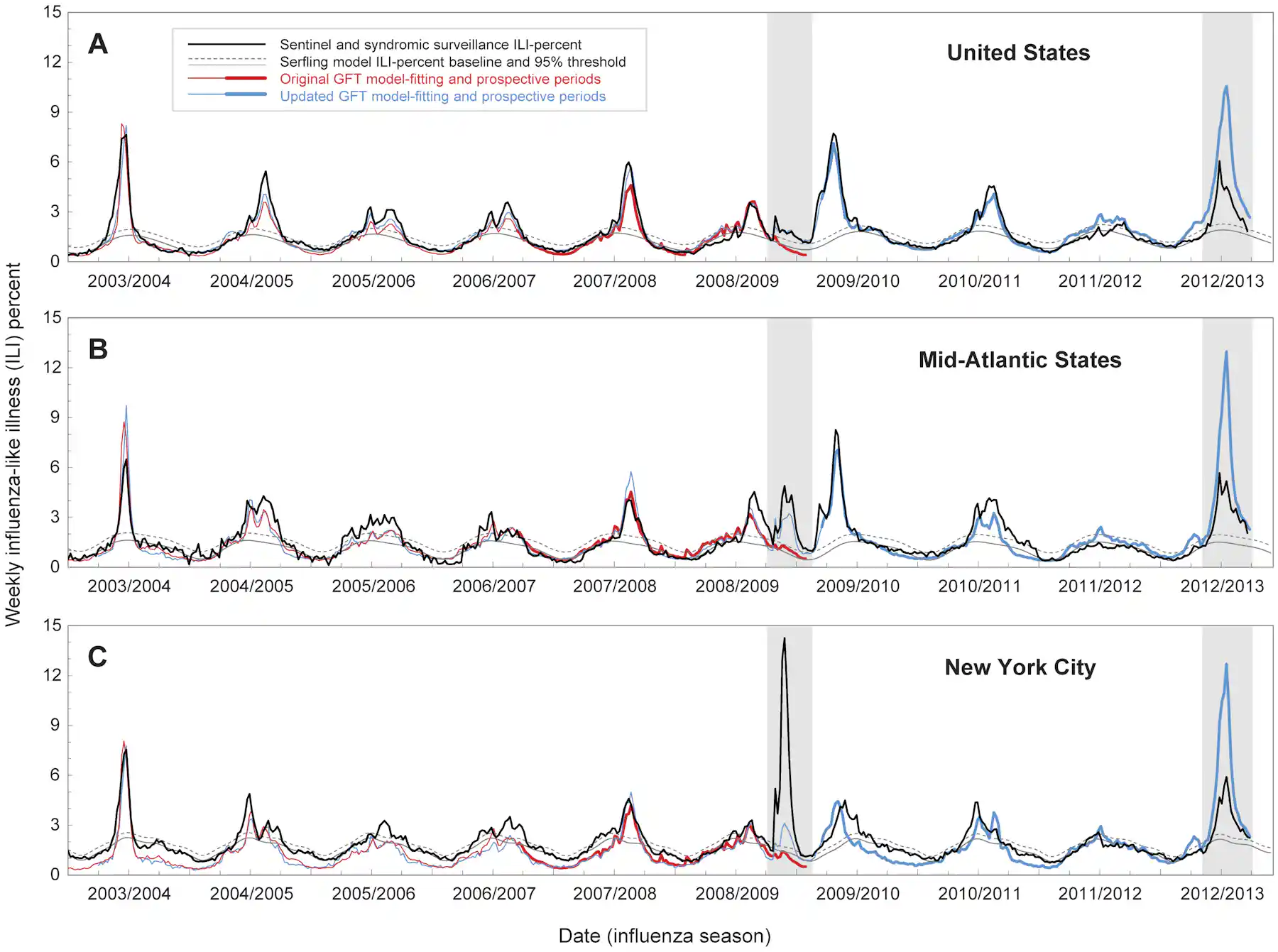 Google S Flu Fail Shows The Problem With Big Data