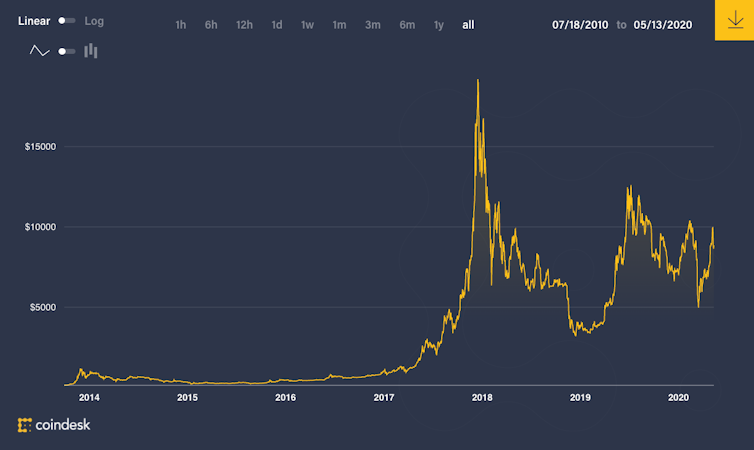 0.0125 bitcoin value