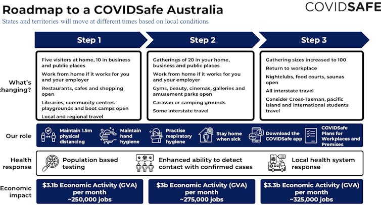 The trade-offs 'smart city' apps like COVIDSafe ask us to make go well beyond privacy
