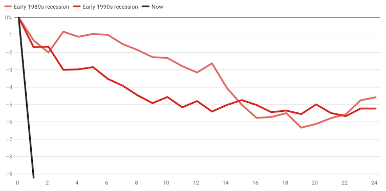 ABS April Unemployment estimate doesn’t reflect reality.