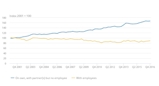 Coronavirus Exposes Britain S Bogus Self Employment Problem