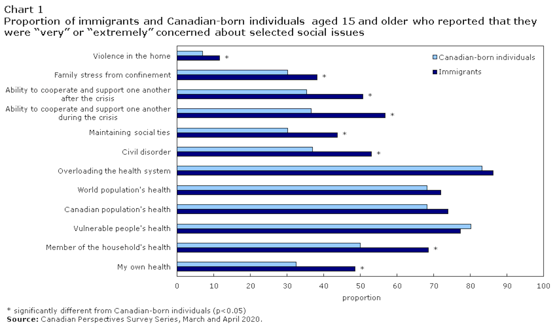 Coronavirus Immigrants worry about social ties and finances Canadian Immigrant