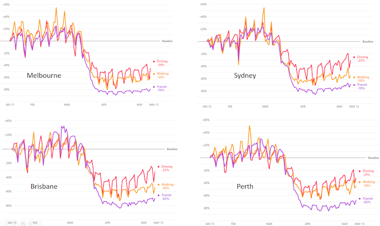 public transport is key to avoid repeating old and unsustainable mistakes