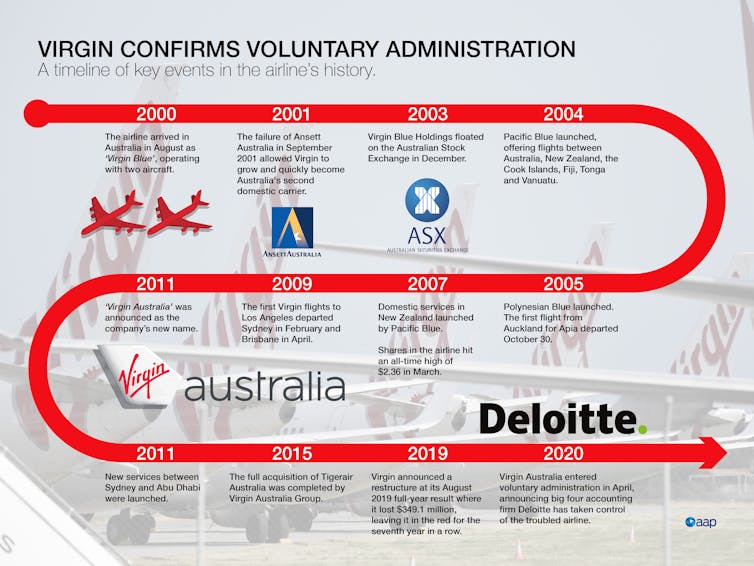 what Virgin Australia staff can learn from ex-Ansett workers