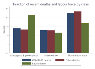 Coronavirus Class Divide The Jobs Most At Risk Of Contracting And Dying From Covid 19