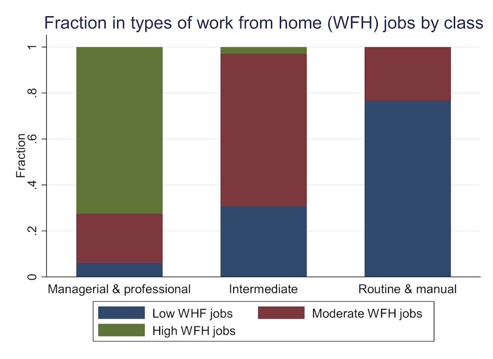 Coronavirus Class Divide The Jobs Most At Risk Of Contracting