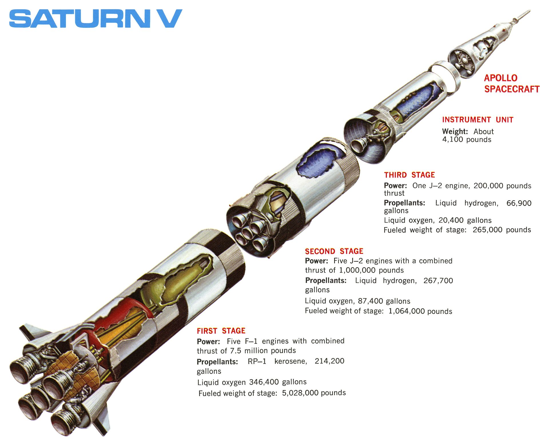 Nuclear Rockets May Be The Answer To Space Exploration Beyond The Solar ...