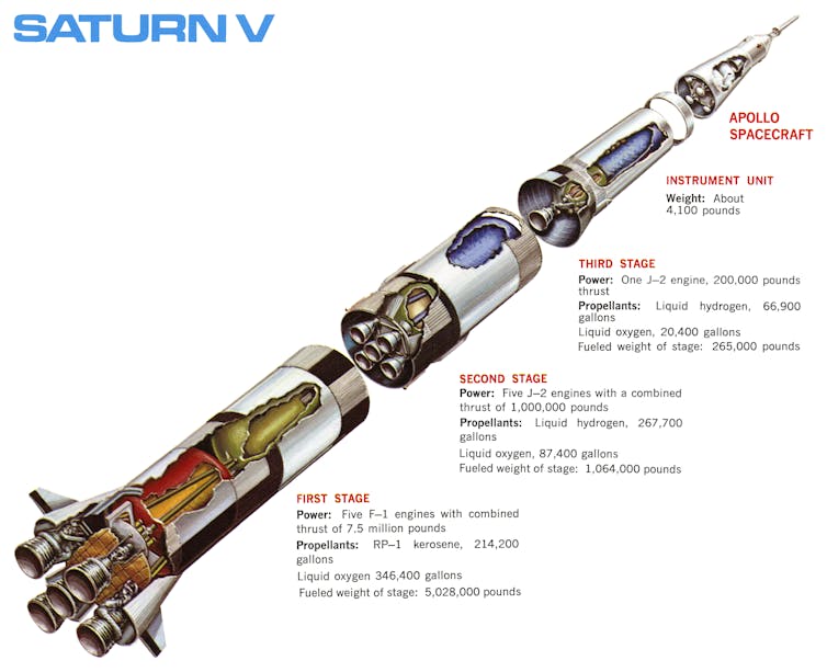 nuclear powered rocket space travel