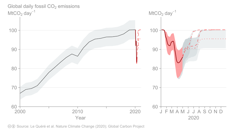 Coronavirus is a 'sliding doors' moment. What we do now could change Earth's trajectory