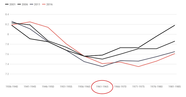 Recessions scar young people their entire lives, even into retirement