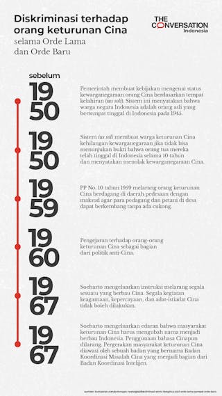 Menilik Ulang Stereotip Terhadap Orang Keturunan Cina Dua Dekade Setelah Reformasi