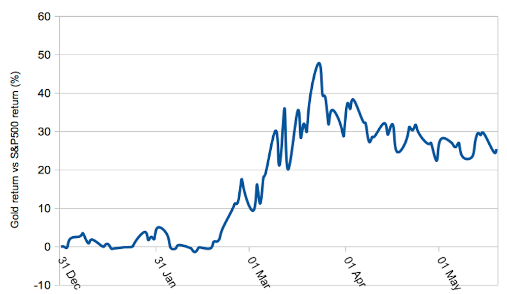 How The Us Government Seized All Citizens Gold In 1930s