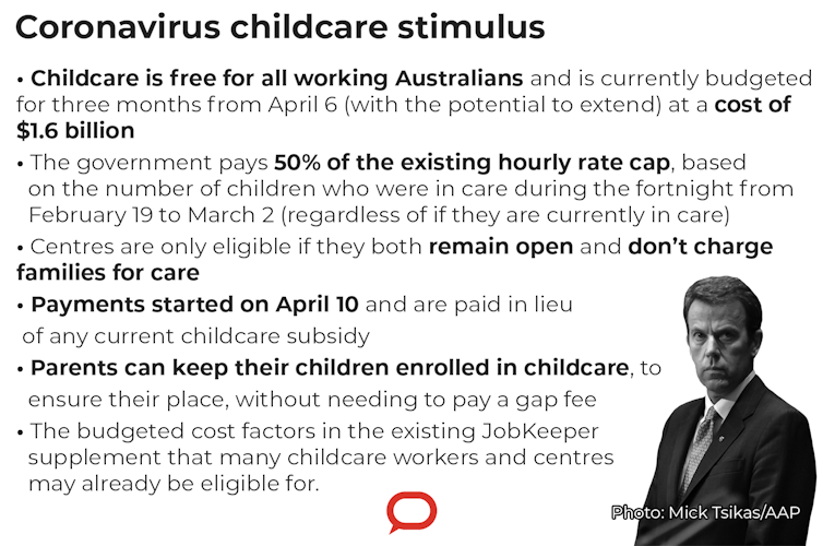 Childcare is critical for COVID-19 recovery. We can't just snap back to 'normal' funding arrangements