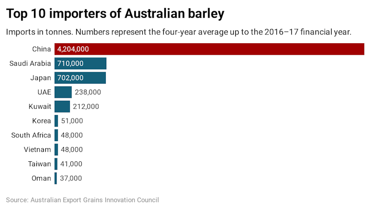 Vital Signs: Australian barley growers are the victims of weaponised trade rules
