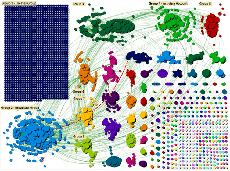 Hateful and Conspiratorial Groups on Facebook