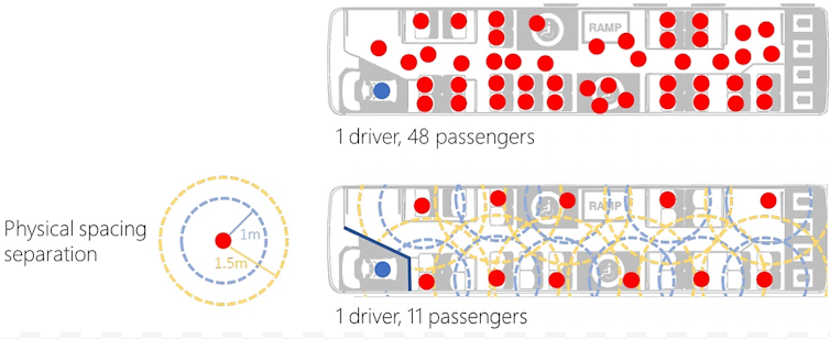 public transport is key to avoid repeating old and unsustainable mistakes