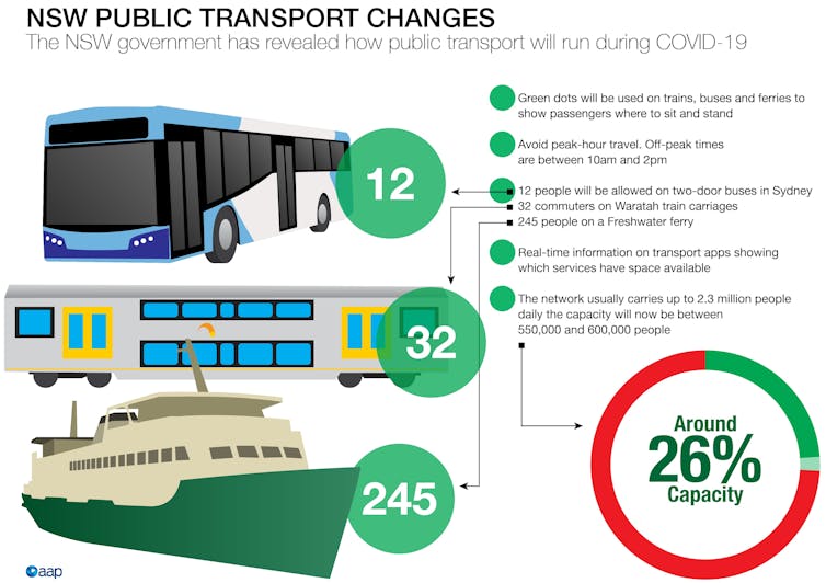 Coronavirus recovery: public transport is key to avoid repeating old and unsustainable mistakes