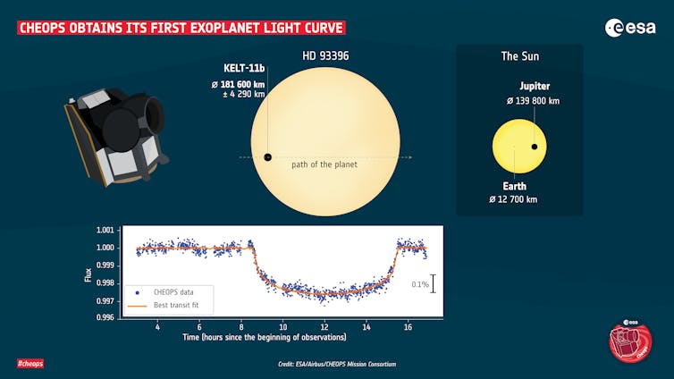 How Europe's CHEOPS satellite will improve the hunt for exoplanets