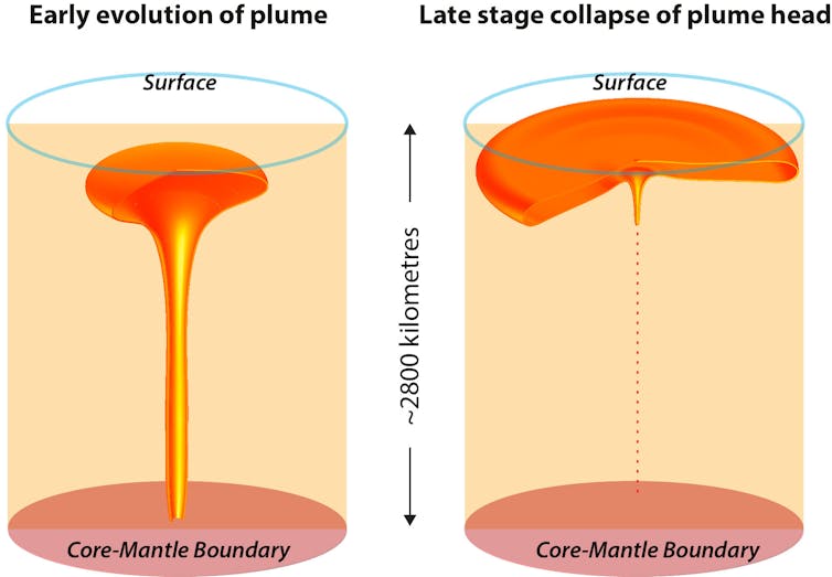 New Zealand sits on top of the remains of a giant ancient volcanic plume