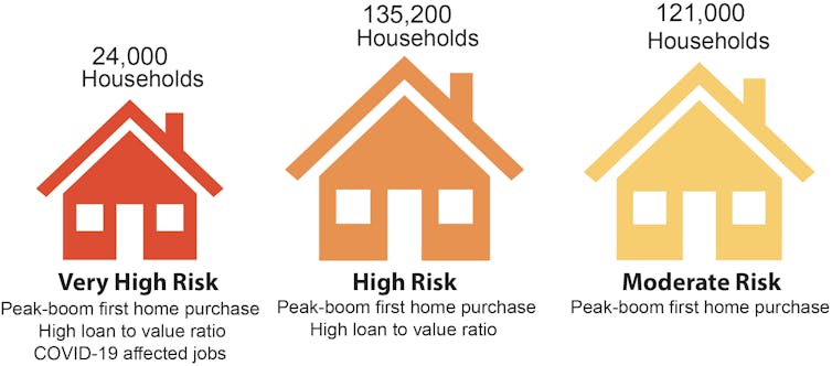 The housing boom propelled inequality, but a coronavirus housing bust will skyrocket it