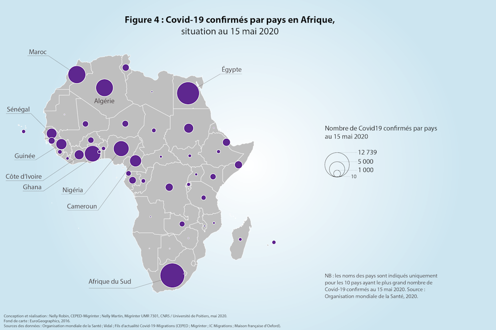 Covid 19 Et Migrations En Afrique La Reduction Des