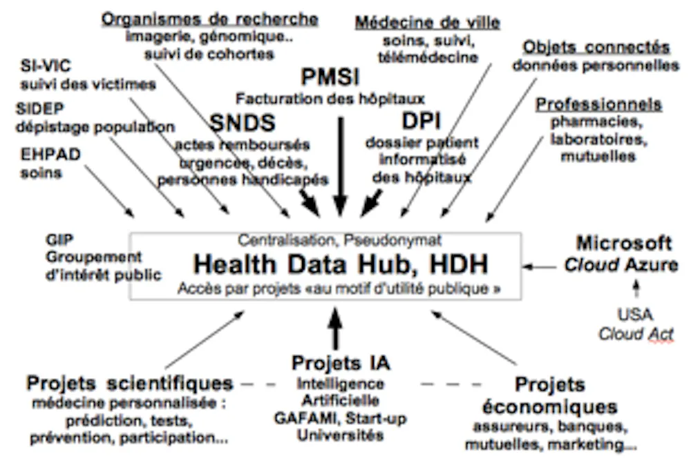 Donn es De Sant L arbre StopCovid Qui Cache La For t Health Data Hub donn-es-de-sant-l-arbre-stopcovid-qui-cache-la-for-t-health-data-hub