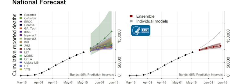 Opening up US will trigger more COVID-19 cases, but disease models suggest how to avoid a second peak