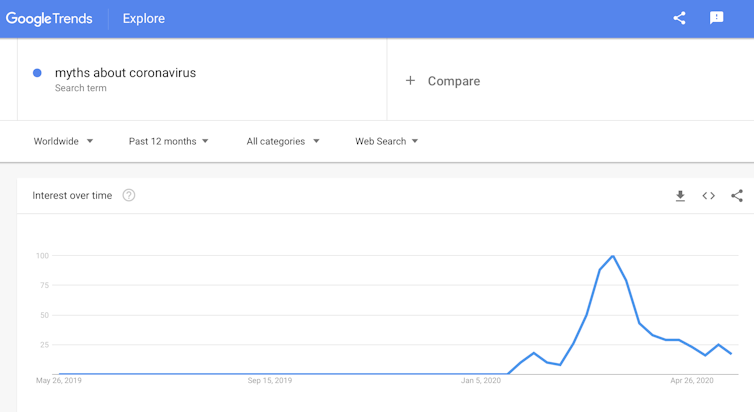 how media mythbusting can actually make false beliefs stronger