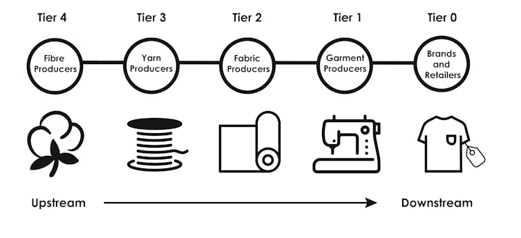 What COVID-19 means for the people making your clothes