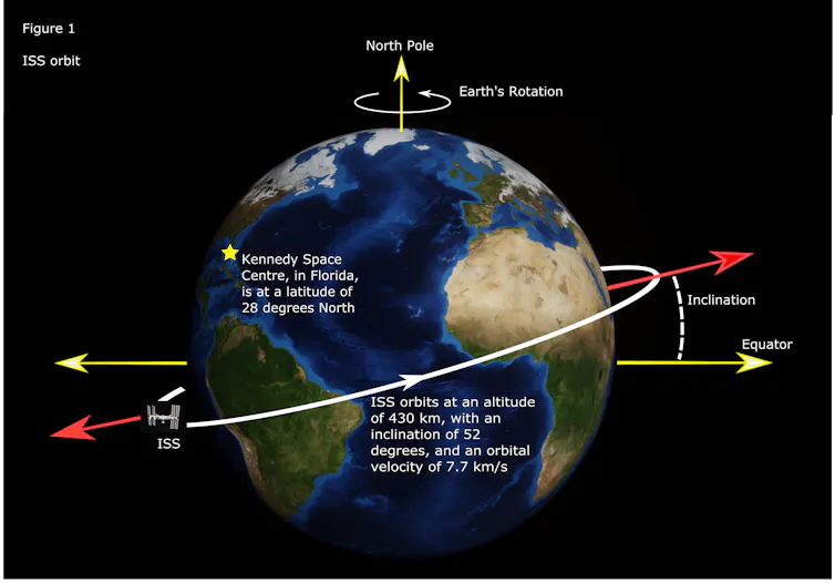 Orbit Science SpaceX astronaut launch: here’s the rocket science