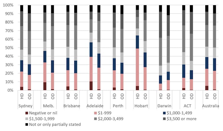 Quality of life in high-density apartments varies. Here are 6 ways to improve it